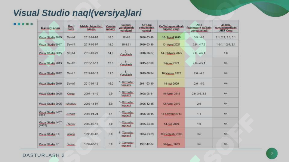 Product slide 7