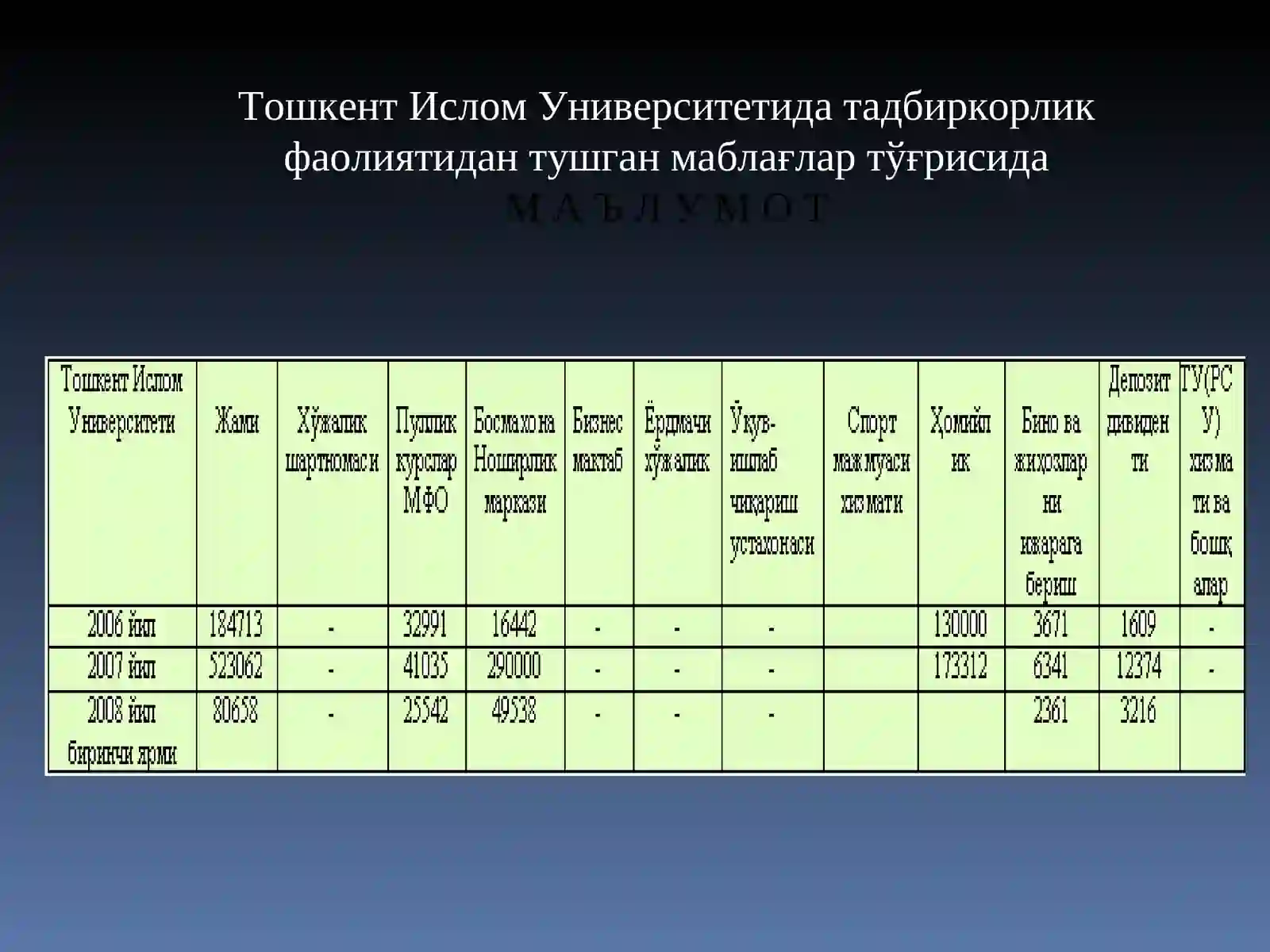 Product slide 2