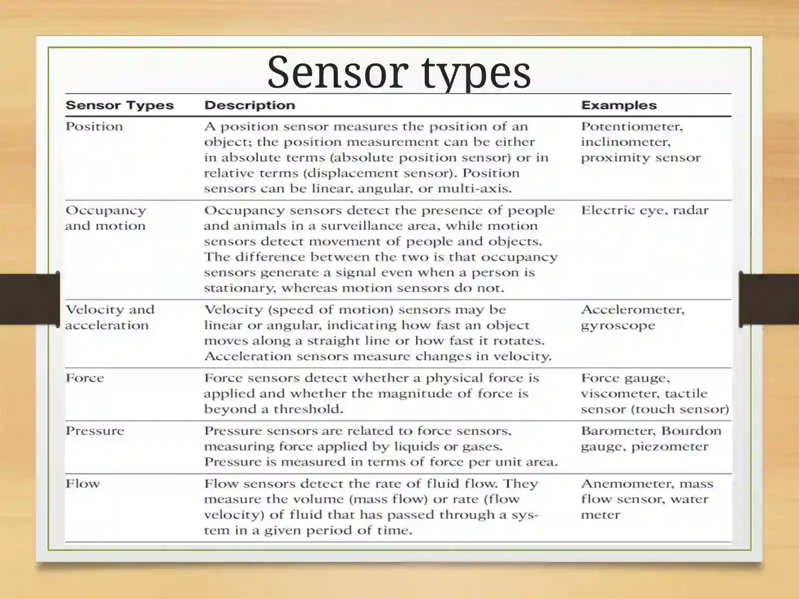 Product slide 4