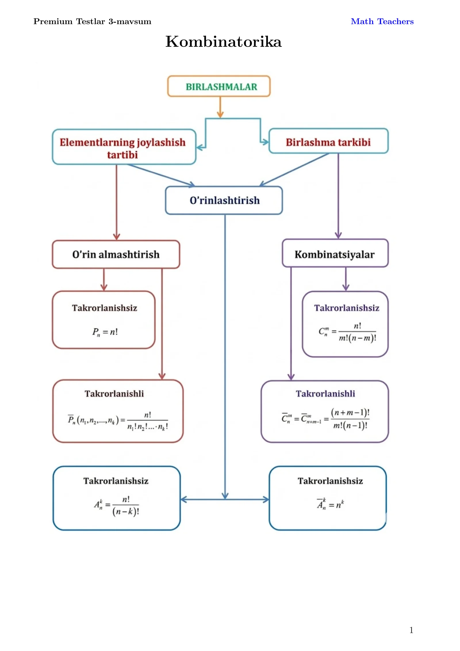 Kombinatorika_test