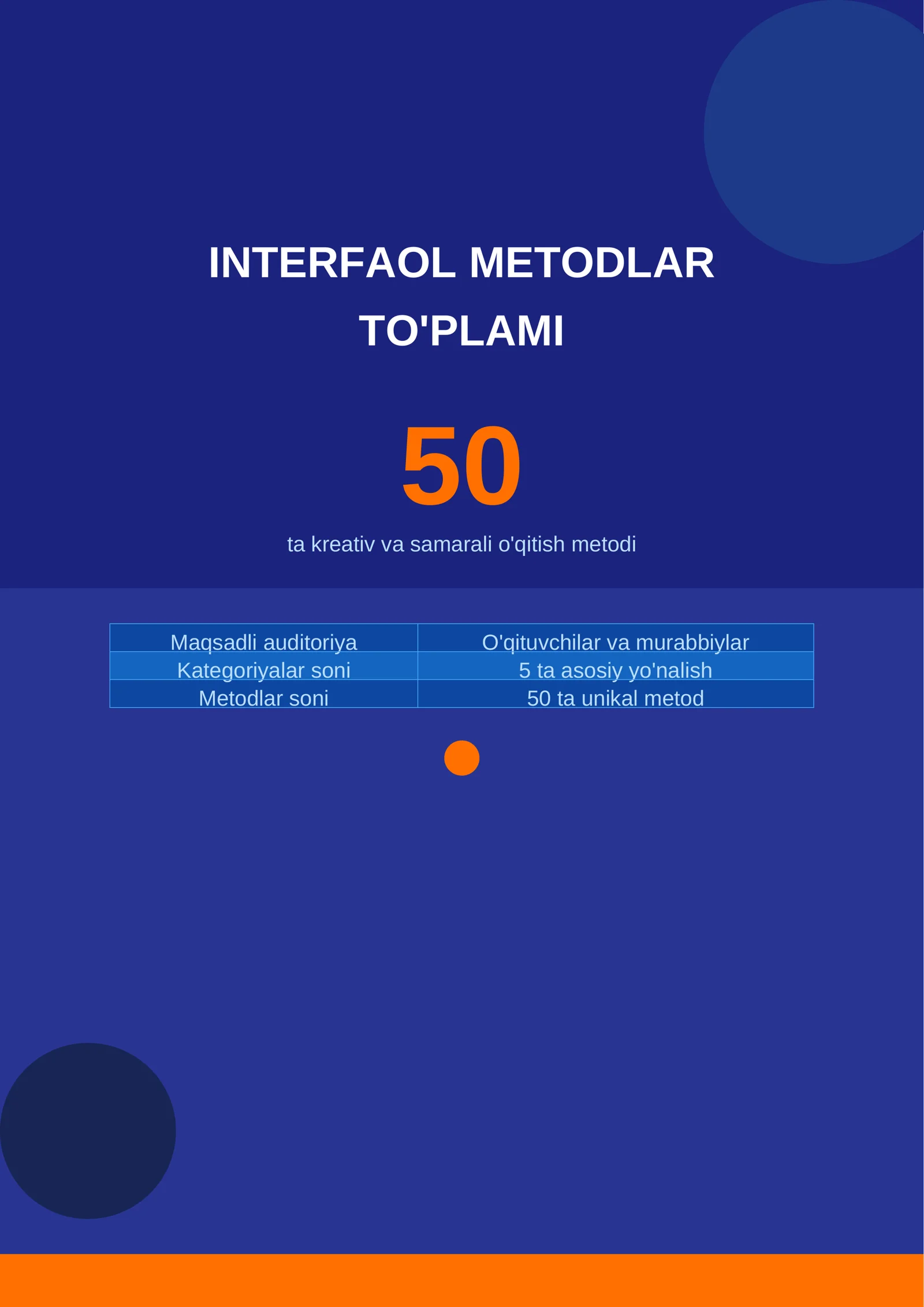 Ta`lim jarayoni uchun interfaol metodlar.