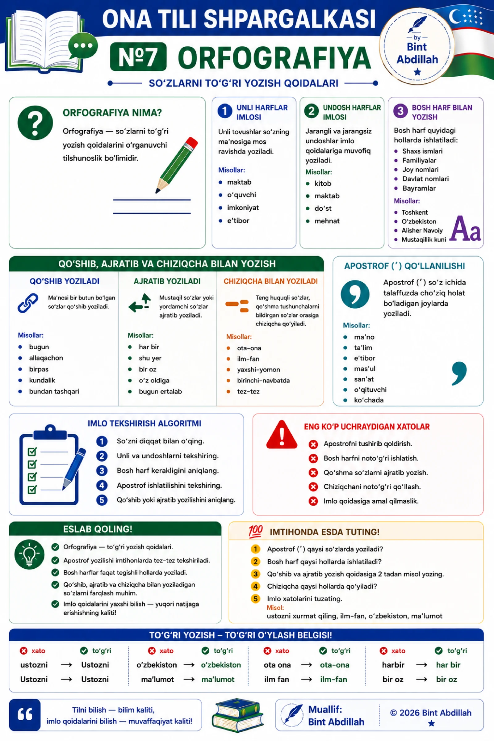 Ona tili shpargalkasi №7. Orfografiya | Abituriyentlar uchun | PDF (1 sahifa)