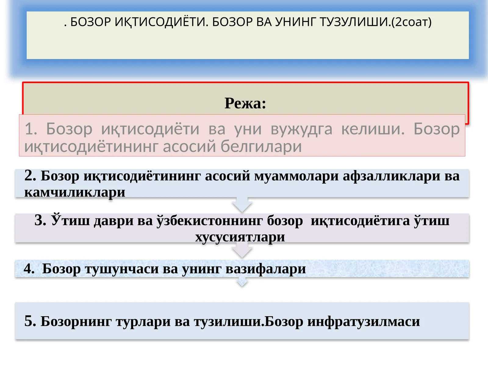 Бозор иқтисодиёти ва уни вужудга келиши
