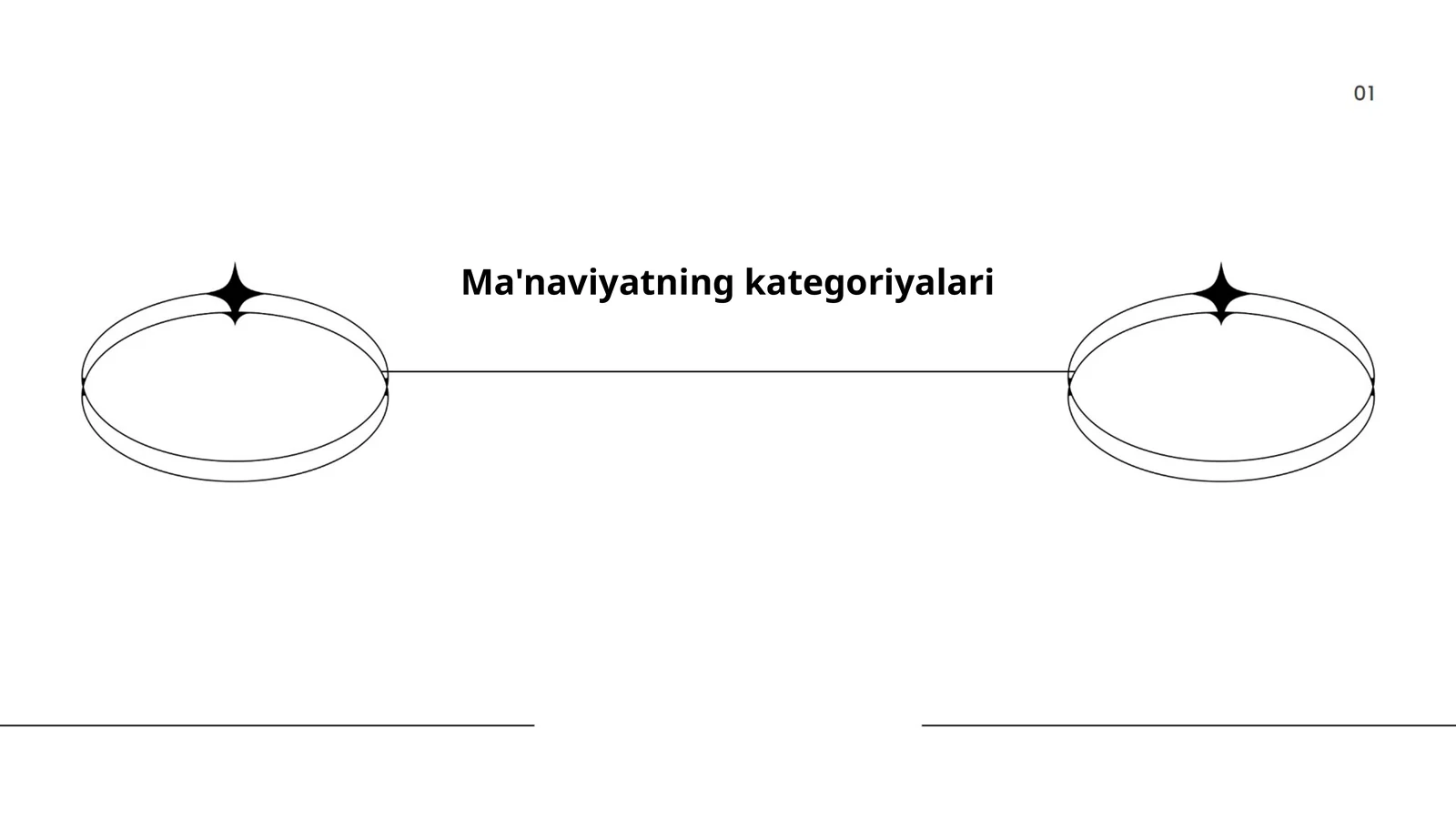 Ma'naviyatning kategoriyalari