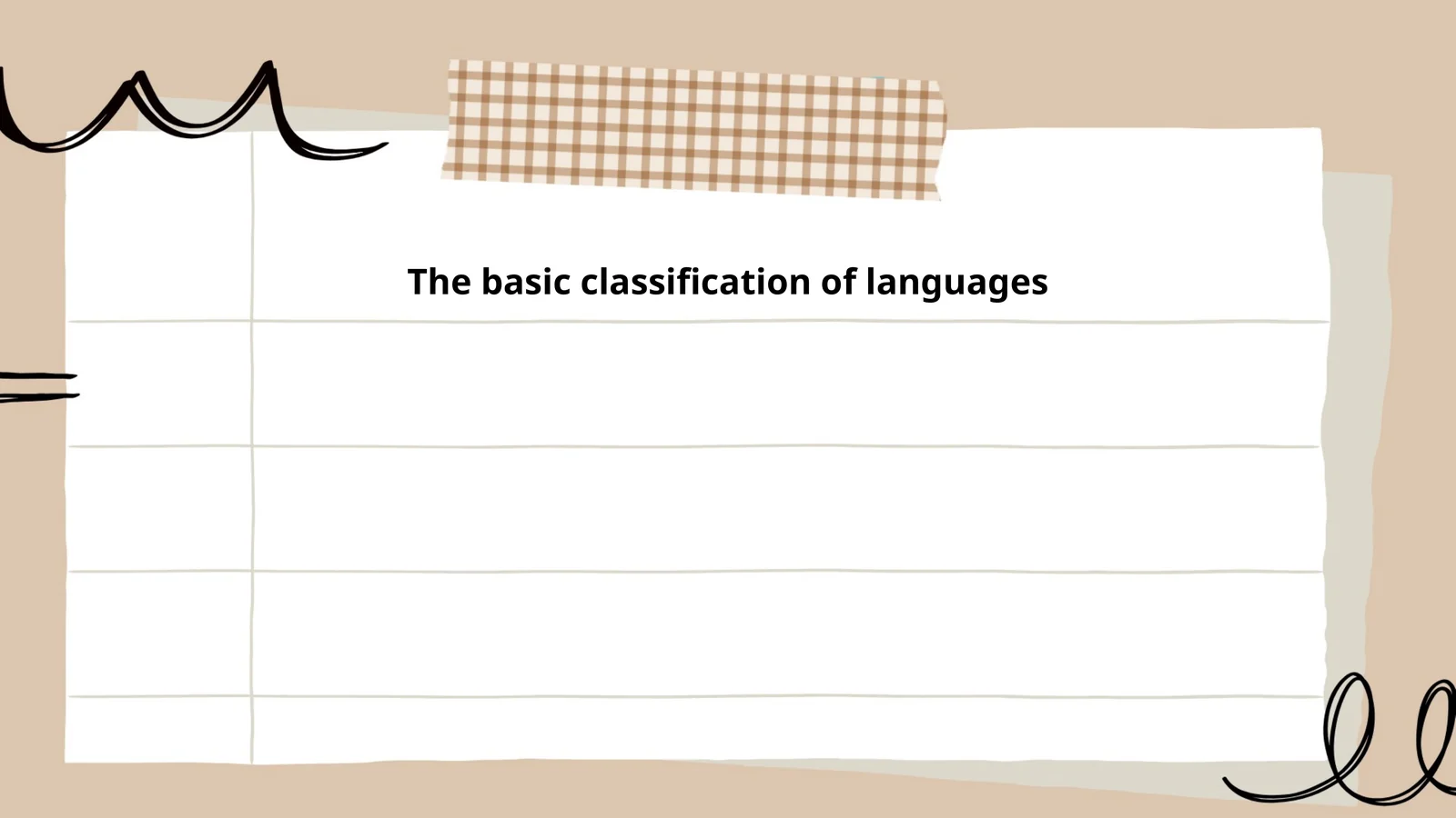 The basic classification of languages