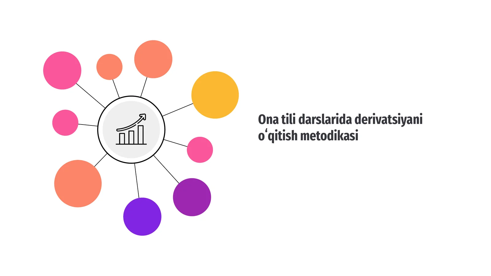Ona tili darslarida derivatsiyani oʻqitish metodikasi