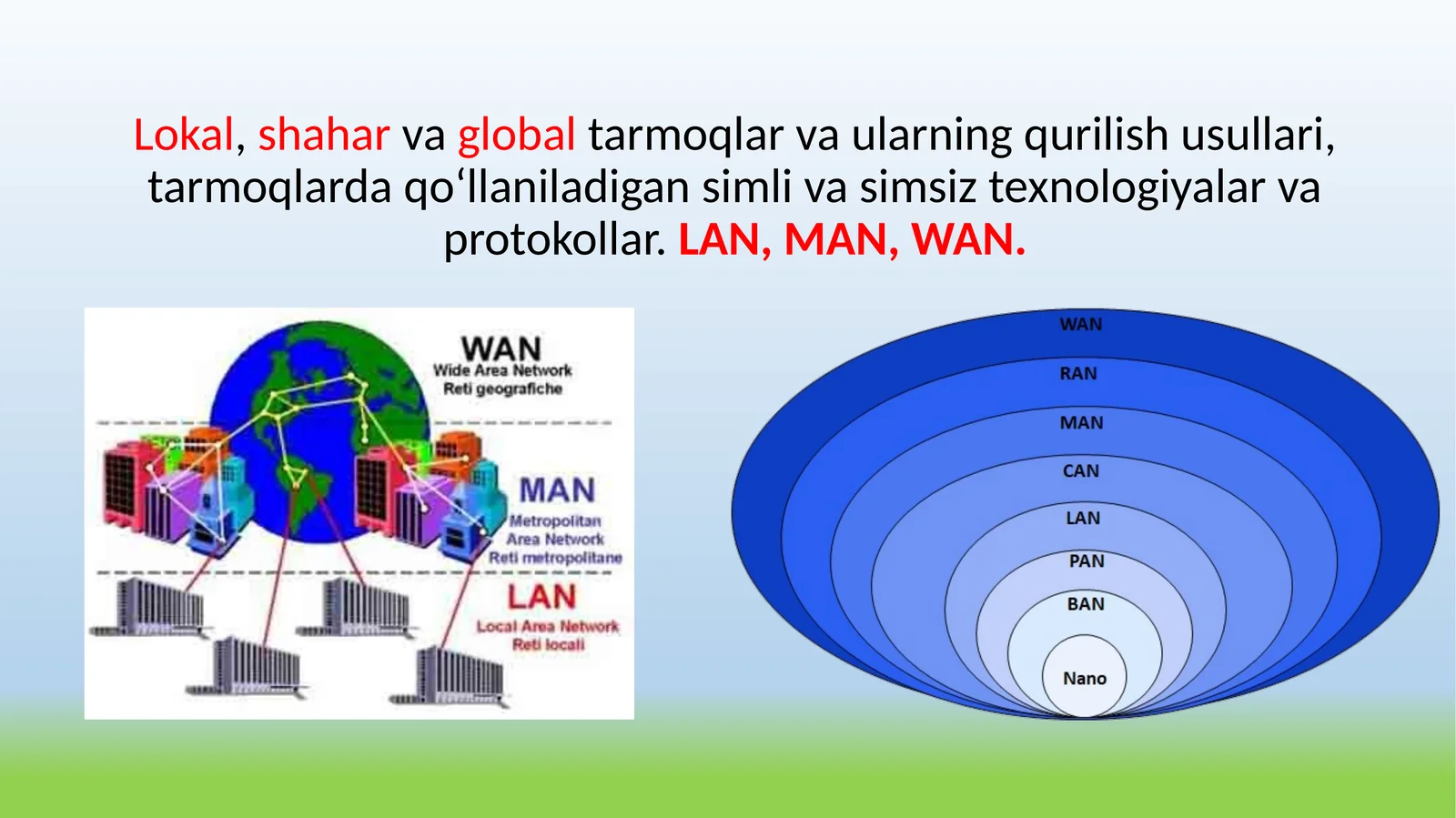 Lokal, shahar va global tarmoqlar va ularning qurilish usullari, tarmoqlarda qo‘llaniladigan simli va simsiz texnologiyalar va protokollar. LAN, MAN, WAN