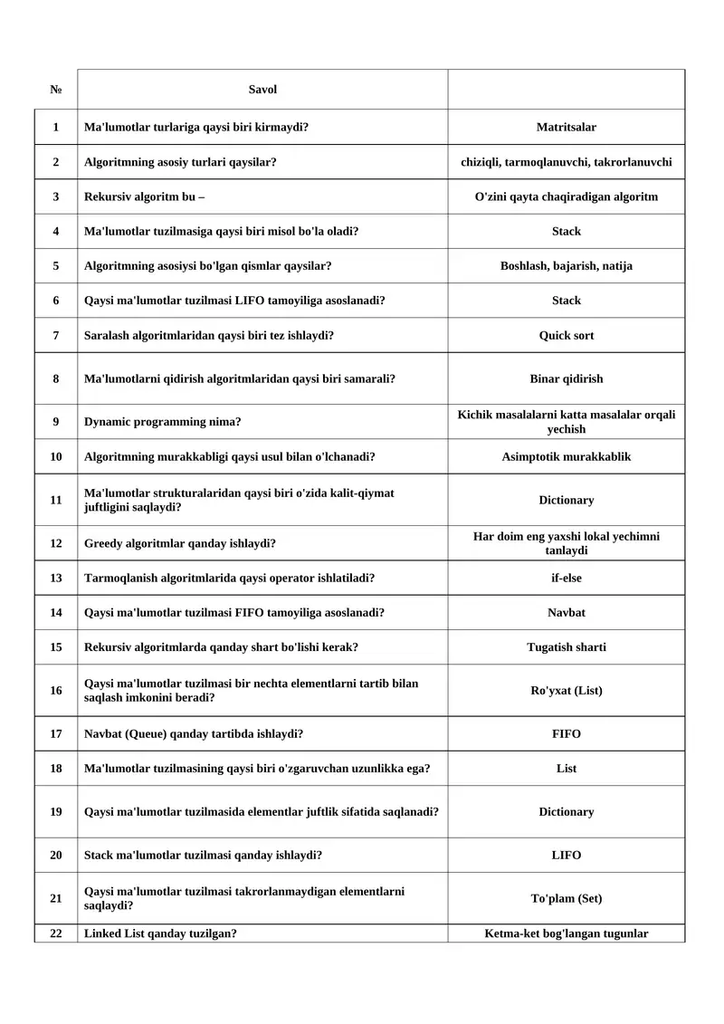Malumotlar tuzilmasi va algoritmlari fanidan yakuniy test savollari javoblari