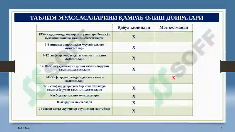 Product slide 7