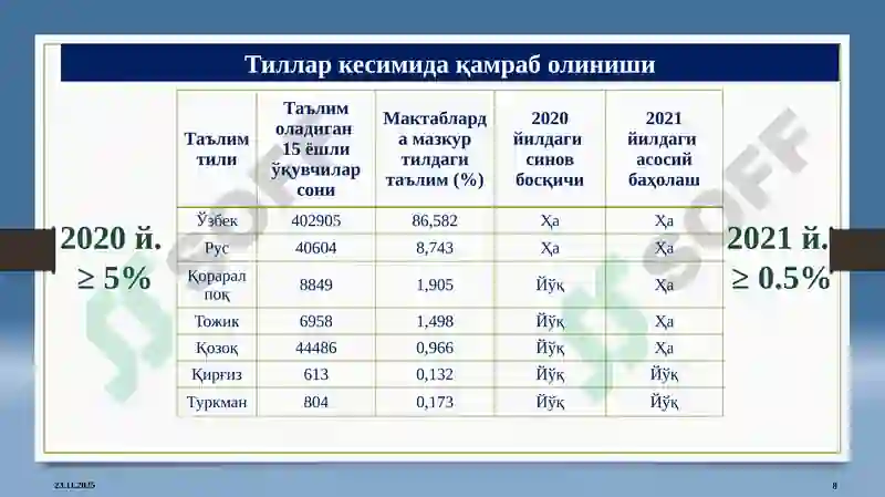 Product slide 8