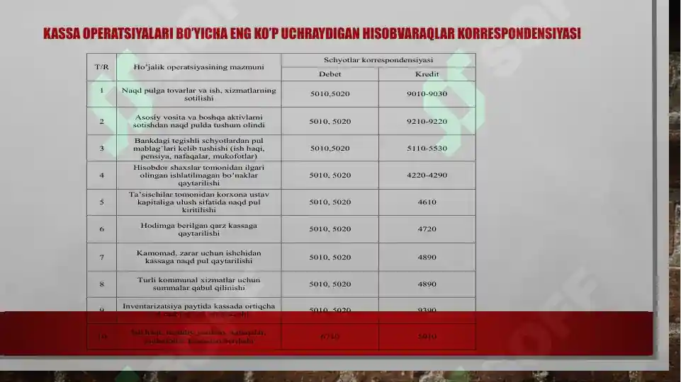 Product slide 5