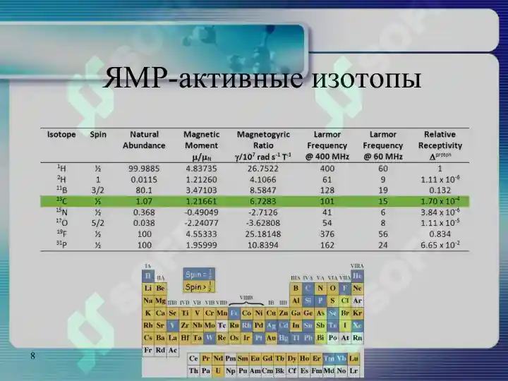 Product slide 8