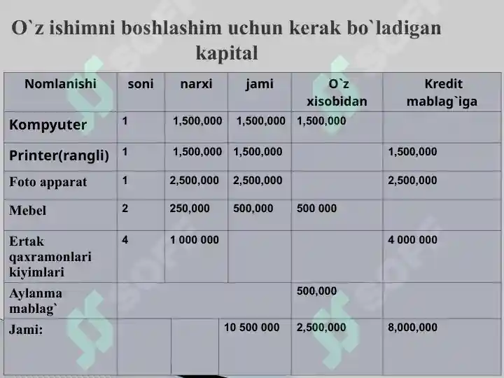 Product slide 6
