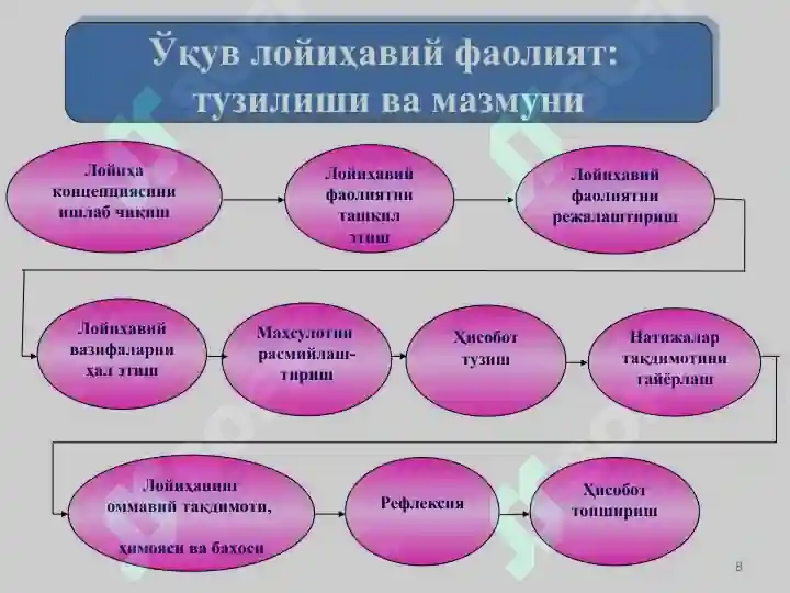 Product slide 8