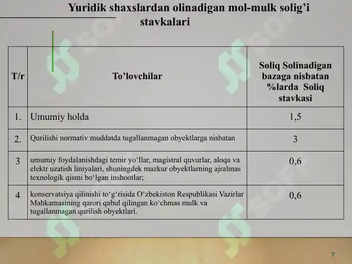 Product slide 7