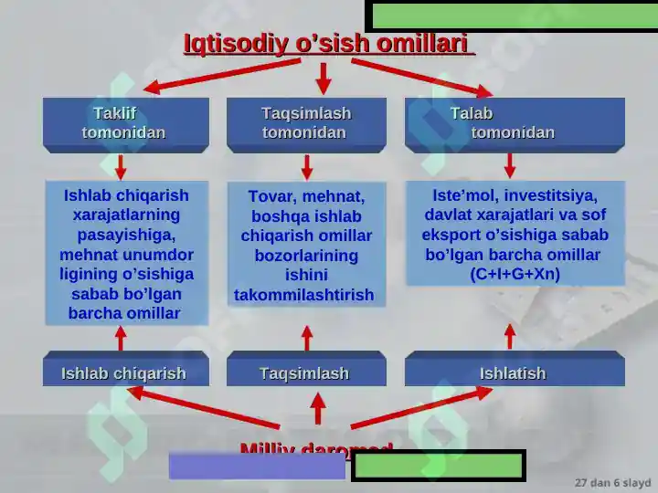 Product slide 6