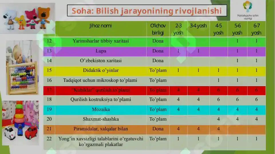 Product slide 7