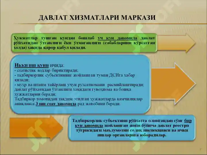 Product slide 7