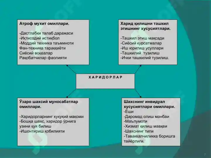Product slide 7