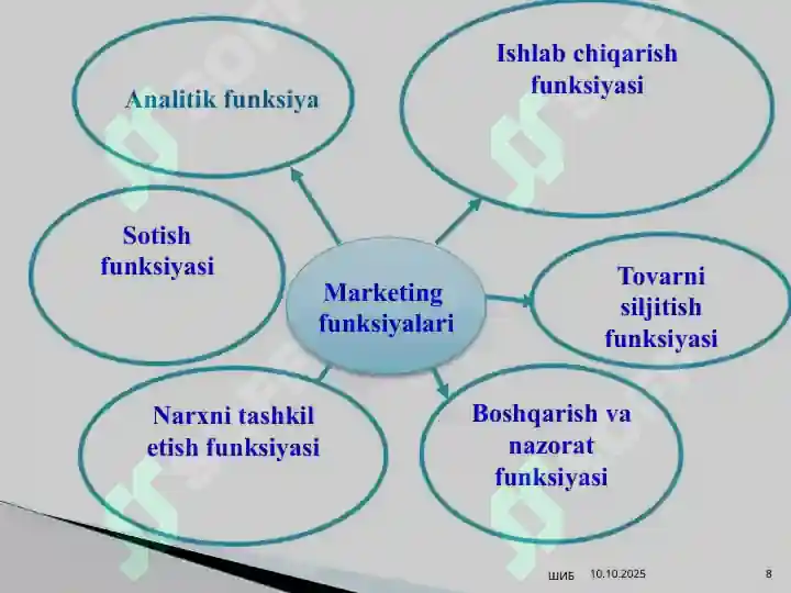Product slide 8
