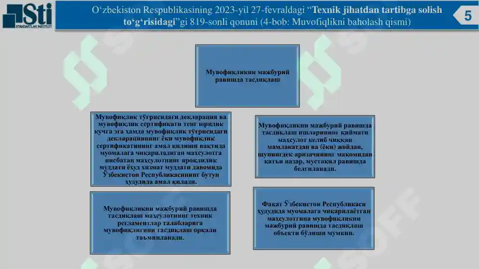 Product slide 5