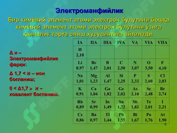 Product slide 5
