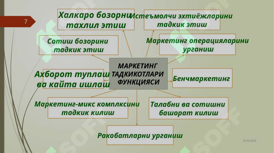 Product slide 7