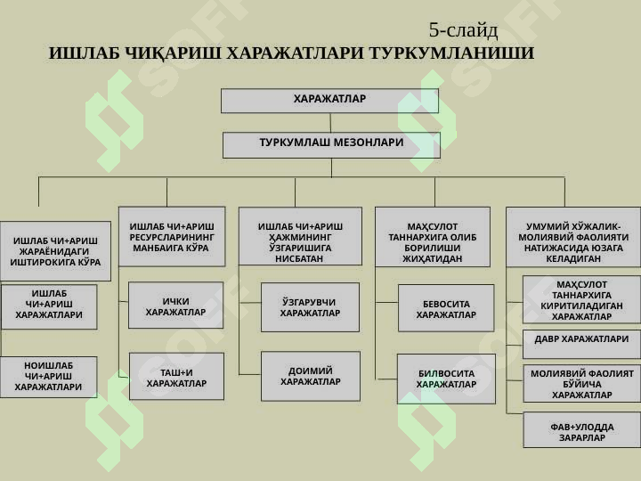 Product slide 5
